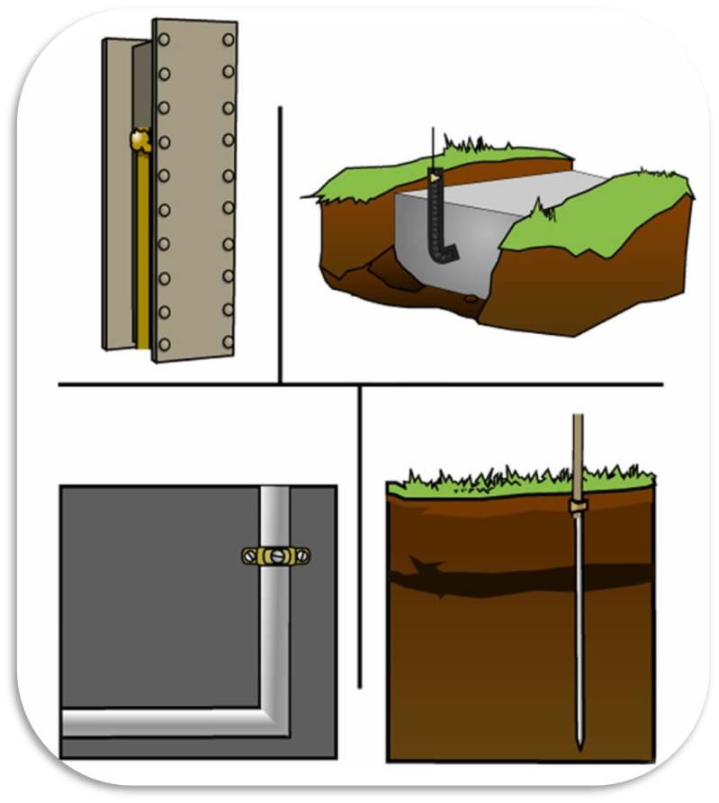 The Importance of Grounding and Bonding: Safeguarding Your Electrical Systems