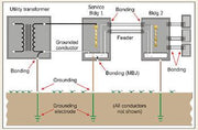 The Safety Standards and Codes of Grounding and Bonding: A Comprehensive Guide