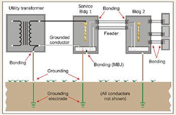 The Safety Standards and Codes of Grounding and Bonding: A Comprehensive Guide